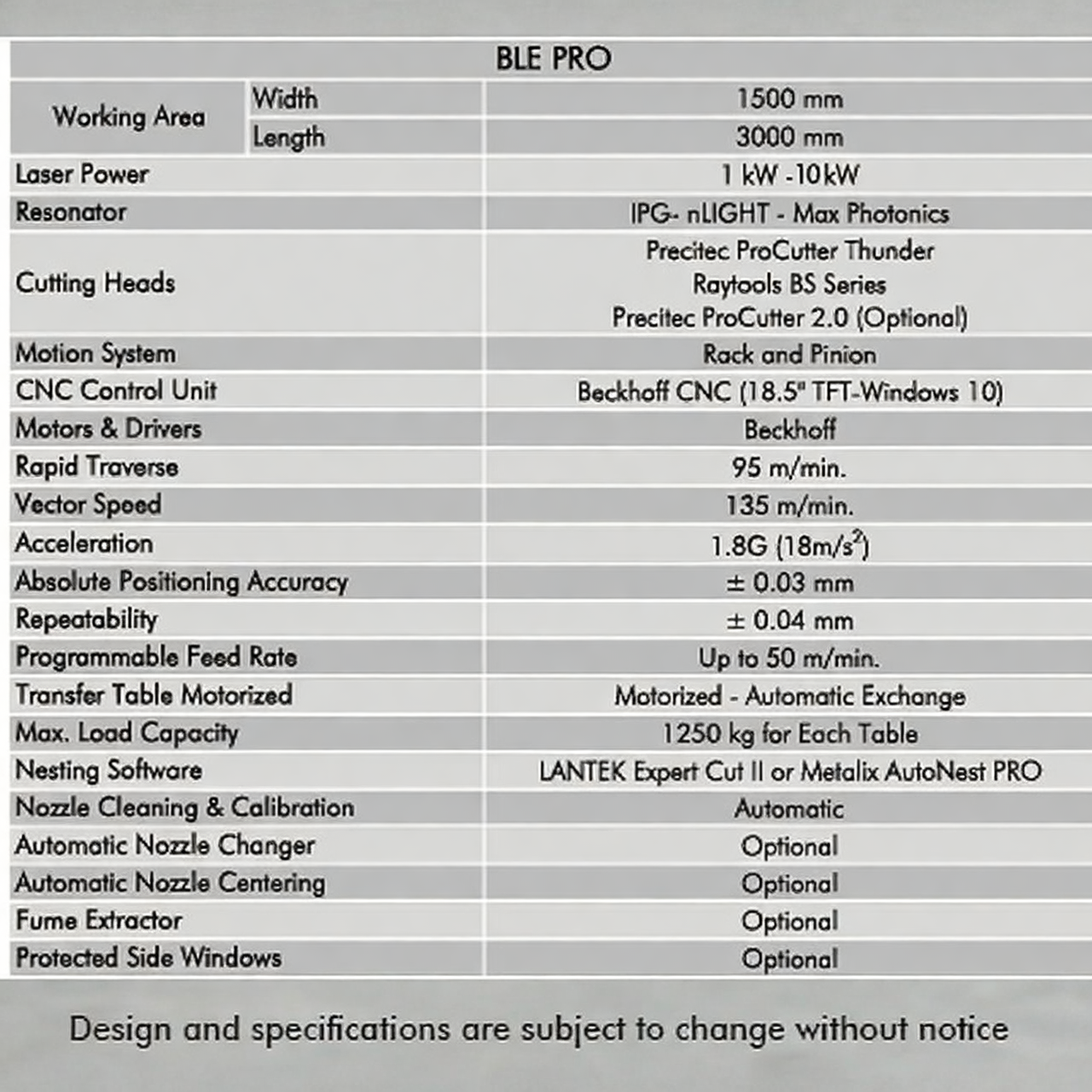 Ble Pro F